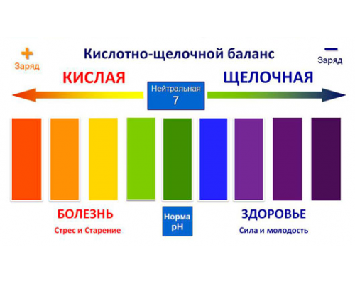 Как сделать кислую среду щелочной