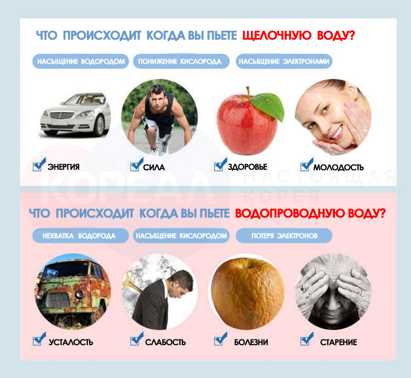 эффект от питья щелочной воды эффект от питья щелочной воды
