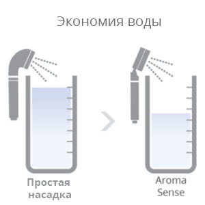 Экономия-воды-1.jpg