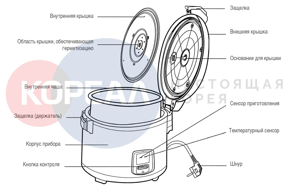 коммерческая рисоварка