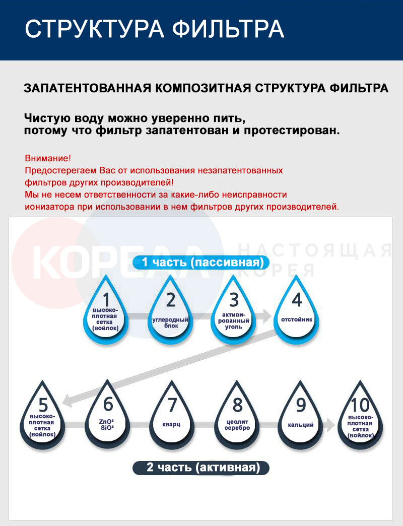 структура фильтра очистки воды