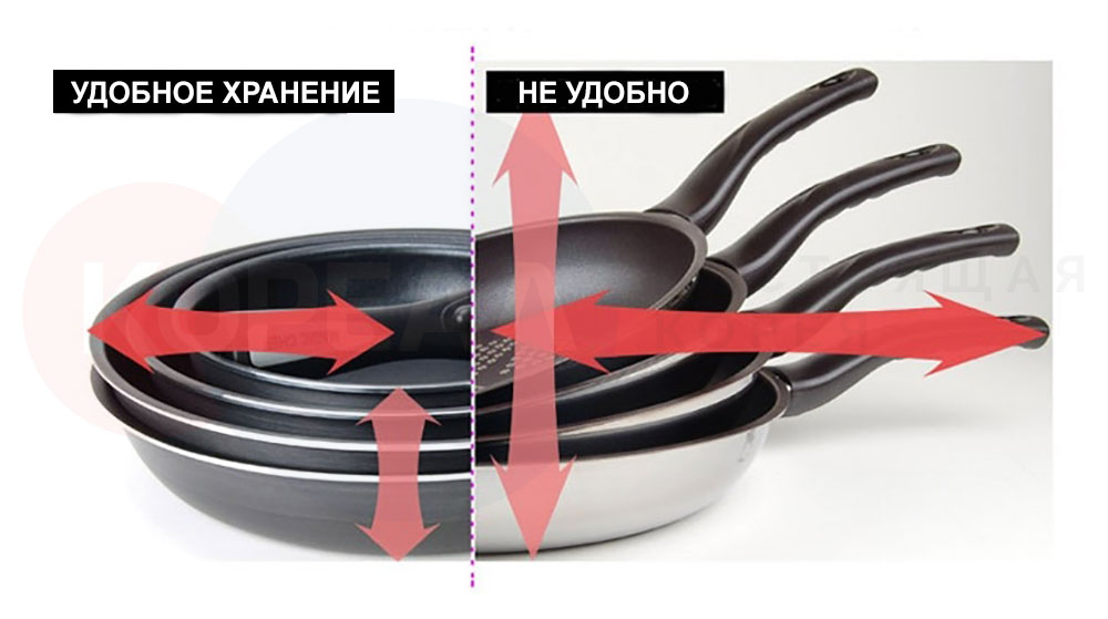 удобное хранение сковородок удобное хранение сковородок