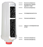 Сменный фильтр Prime Water 2 от компании "Кореал - Настоящая Корея"