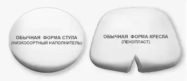 обычный наполнитель сидушки стула